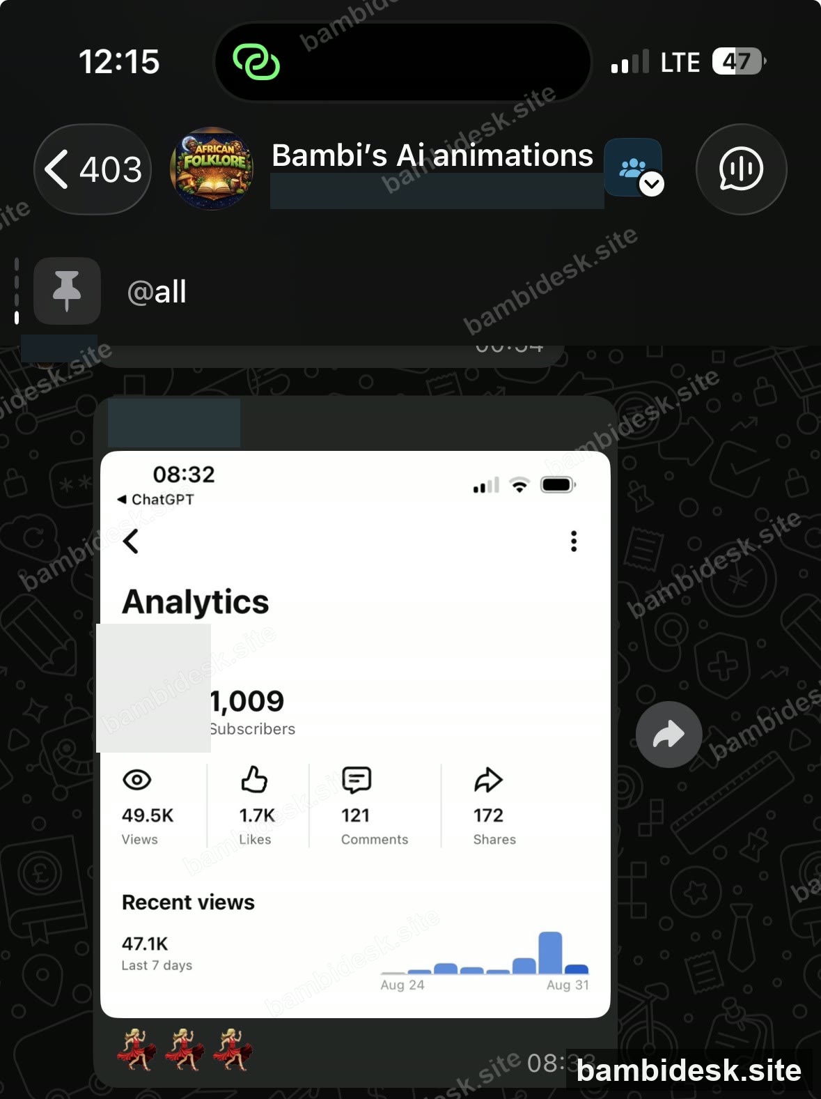 1,009 subscribers and 49.5k views