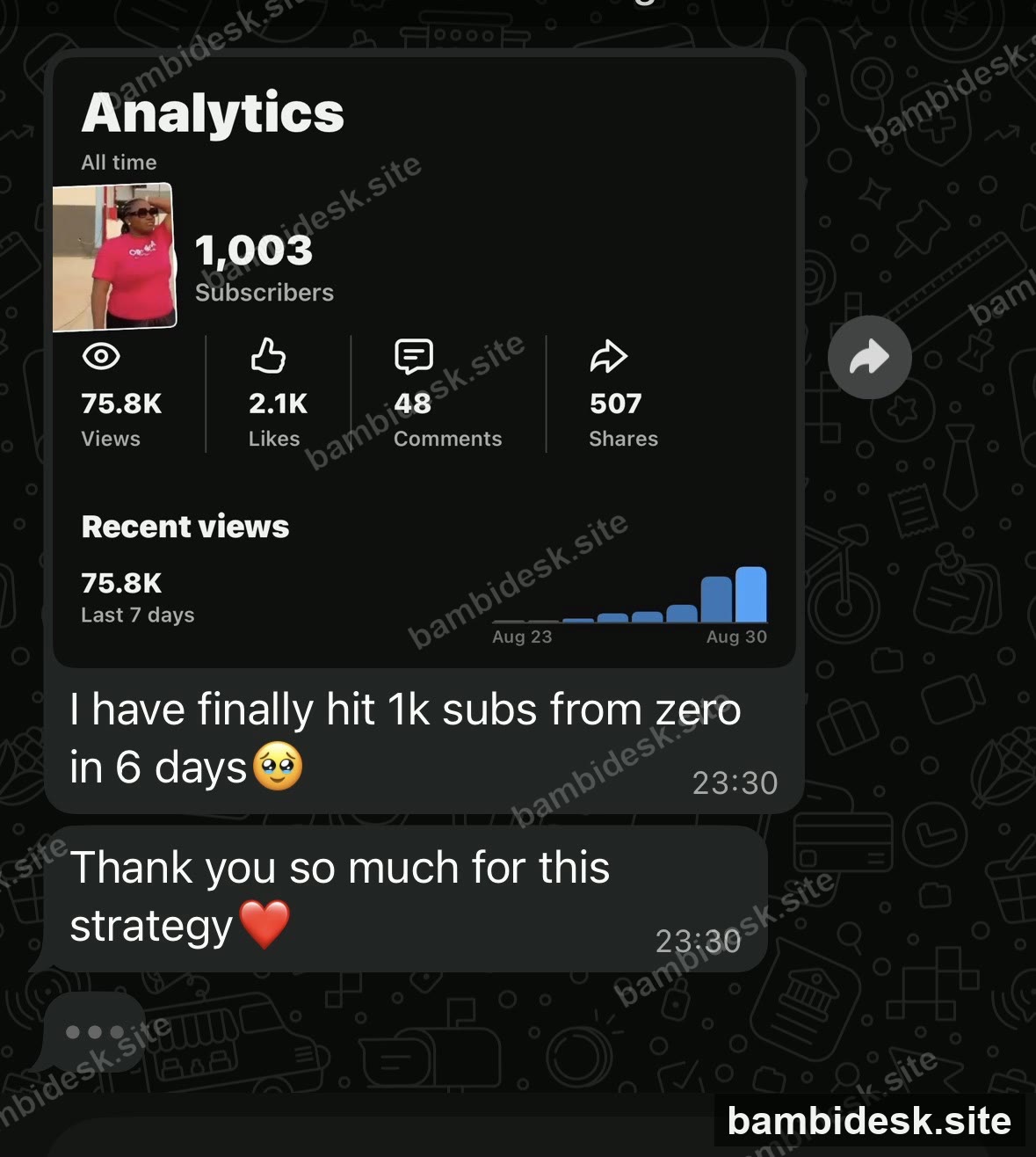 "I have finally hit 1k subs from zero in 6 days"